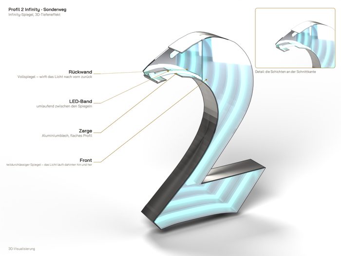 Profil 2 Infinity – Infinity-Spiegel, 3D-Tiefeneffekt