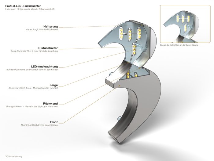 Profil 3-LED – Licht nach hinten an die Wand - Schattenschrift