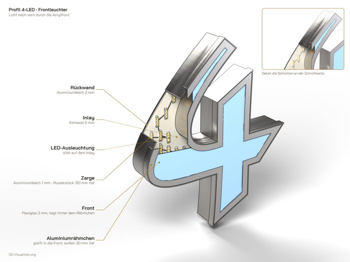 Profil 4-LED – Licht nach vorn durch die Acrylfront