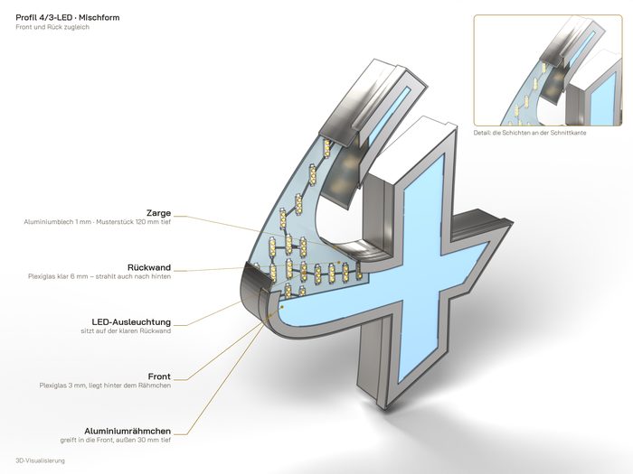 Profil 4/3-LED – Front und Rück zugleich