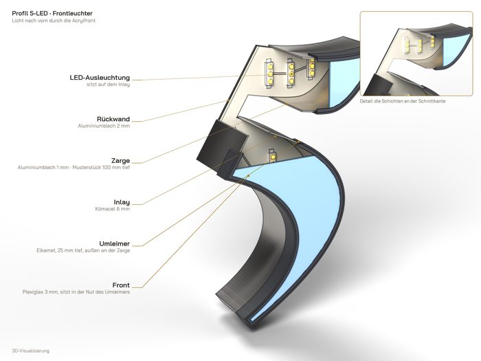 Profil 5-LED – Licht nach vorn durch die Acrylfront