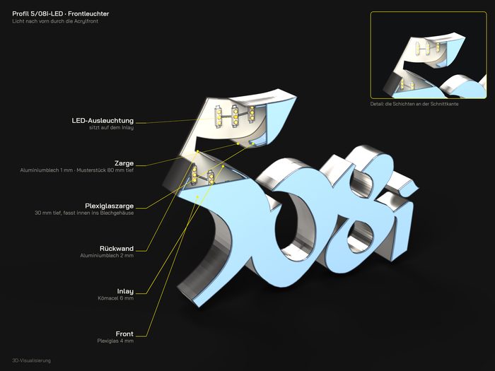 Profil 5/08i-LED – Licht nach vorn durch die Acrylfront